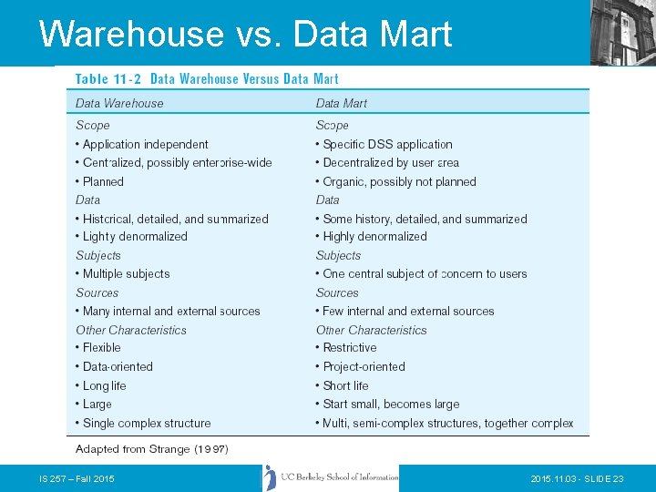 Warehouse vs. Data Mart IS 257 – Fall 2015. 11. 03 - SLIDE 23