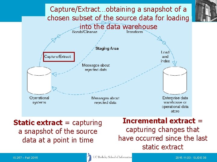 Capture/Extract…obtaining a snapshot of a chosen subset of the source data for loading into