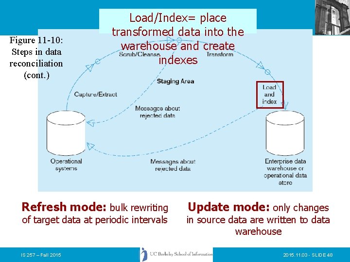 Figure 11 -10: Steps in data reconciliation (cont. ) Load/Index= place transformed data into