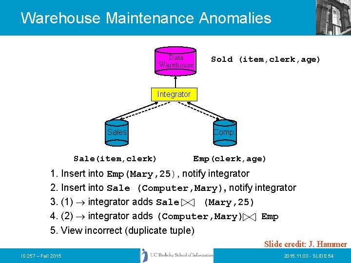 Warehouse Maintenance Anomalies Data Warehouse Sold (item, clerk, age) Integrator Sales Sale(item, clerk) Comp.