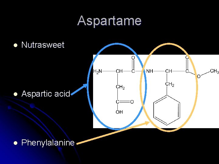 Aspartame l Nutrasweet l Aspartic acid l Phenylalanine 