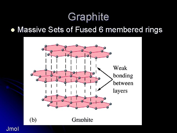 Graphite l Massive Sets of Fused 6 membered rings Jmol 