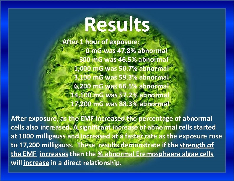 Results After 1 hour of exposure: 0 m. G was 47. 8% abnormal 500
