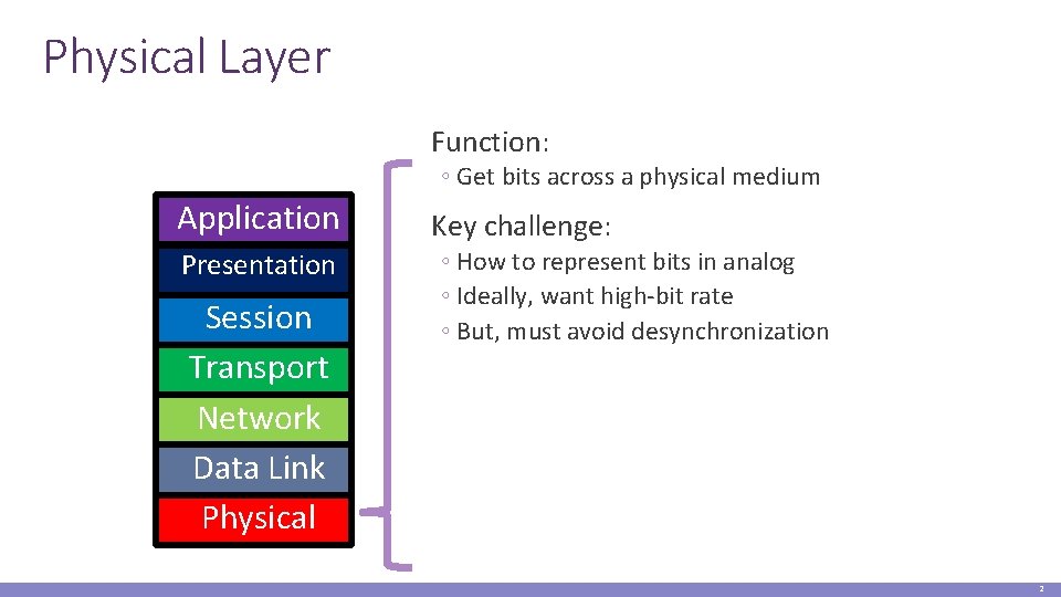Physical Layer Function: ◦ Get bits across a physical medium Application Presentation Session Transport