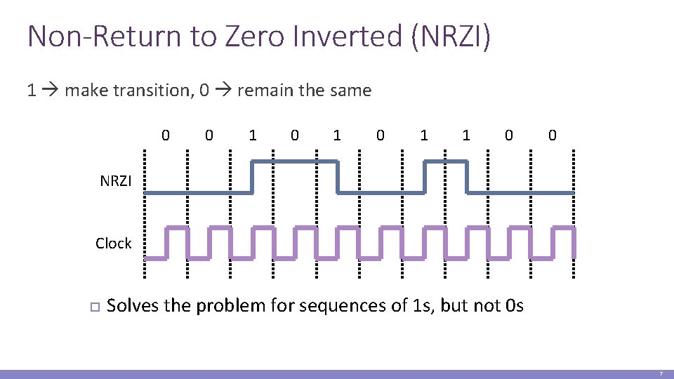 Non-Return to Zero Inverted (NRZI) 1 make transition, 0 remain the same 0 0