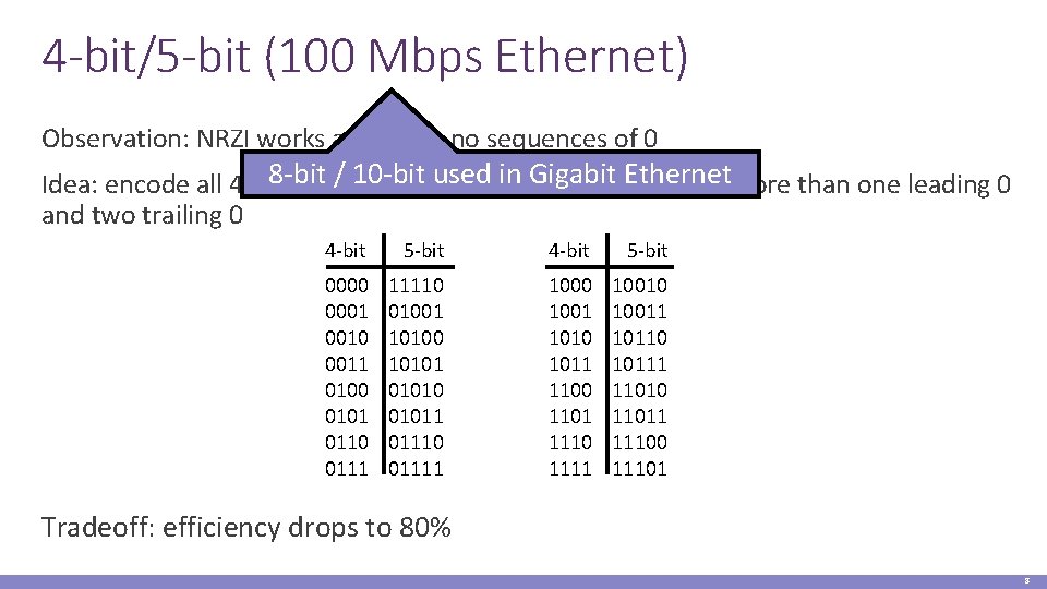 4 -bit/5 -bit (100 Mbps Ethernet) Observation: NRZI works as long as no sequences