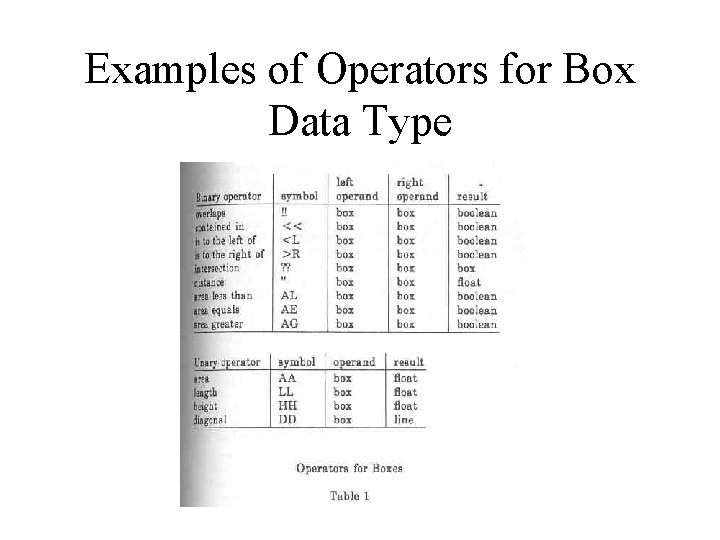 Examples of Operators for Box Data Type Examples of Operators for Box Data Type
