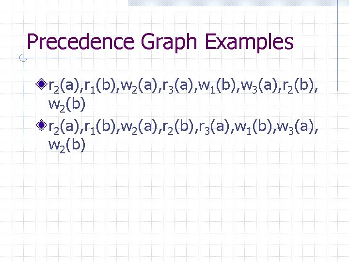 Precedence Graph Examples r 2(a), r 1(b), w 2(a), r 3(a), w 1(b), w