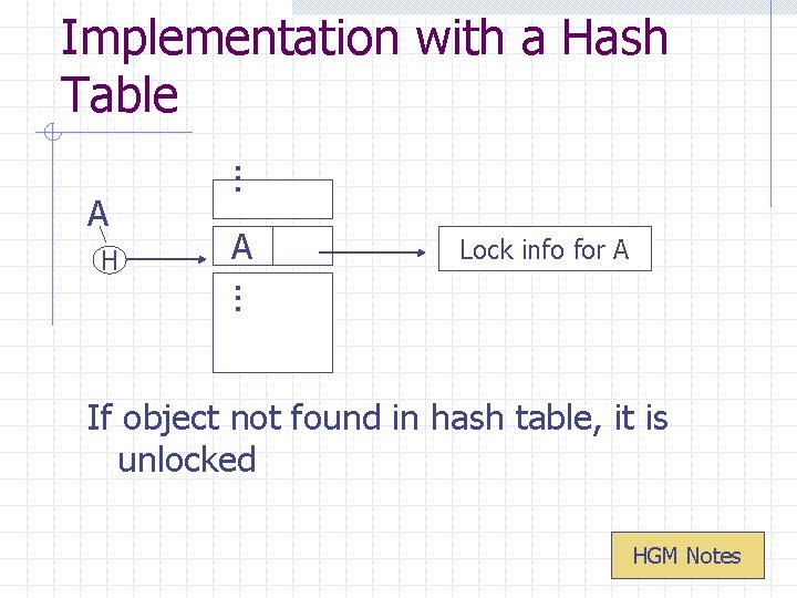 Implementation with a Hash Table H . . . A A Lock info for