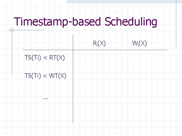 Timestamp-based Scheduling Ri(X) TS(Ti) < RT(X) TS(Ti) < WT(X). . . Wi(X) 