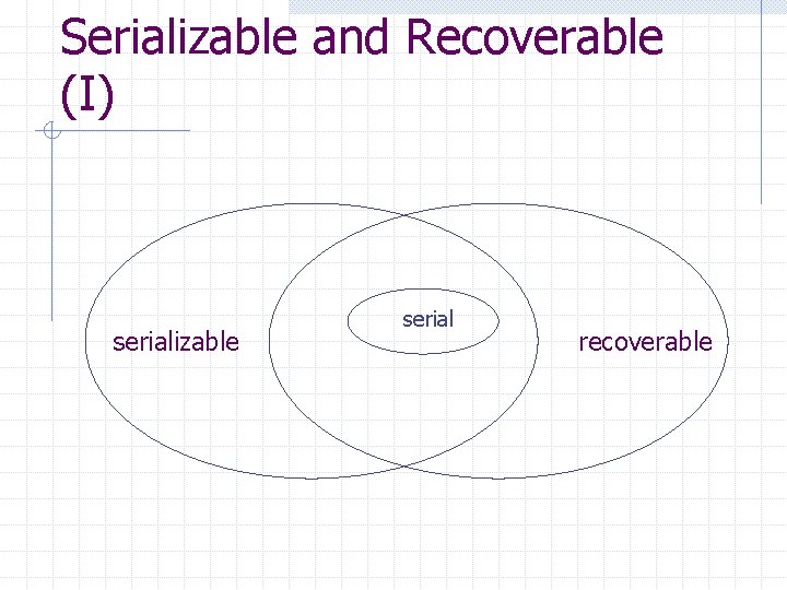 Serializable and Recoverable (I) serializable serial recoverable 