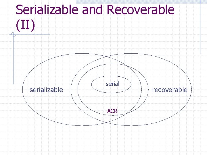 Serializable and Recoverable (II) serializable serial ACR recoverable 