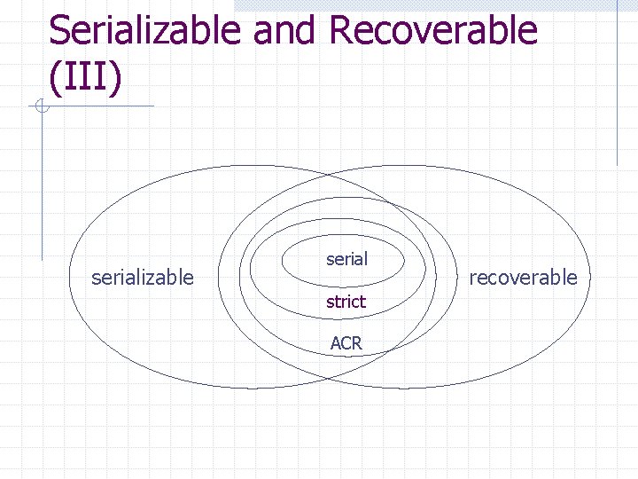 Serializable and Recoverable (III) serializable serial strict ACR recoverable 