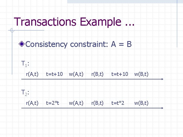 Transactions Example. . . Consistency constraint: A = B T 1: r(A, t) t=t+10