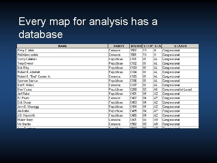 Every map for analysis has a database Every map for analysis has a database