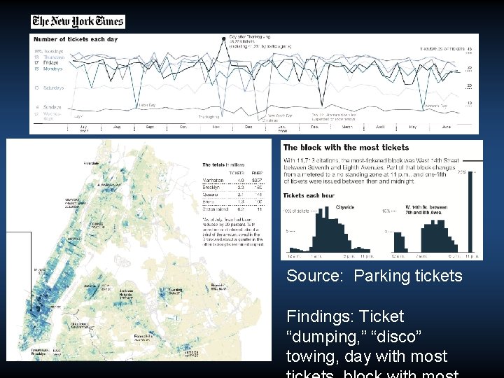 Source: Parking tickets Findings: Ticket “dumping, ” “disco” towing, day with most Source: Parking tickets Findings: Ticket “dumping, ” “disco” towing, day with most