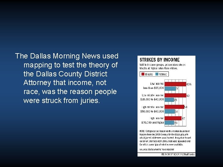 The Dallas Morning News used mapping to test theory of the Dallas County District The Dallas Morning News used mapping to test theory of the Dallas County District