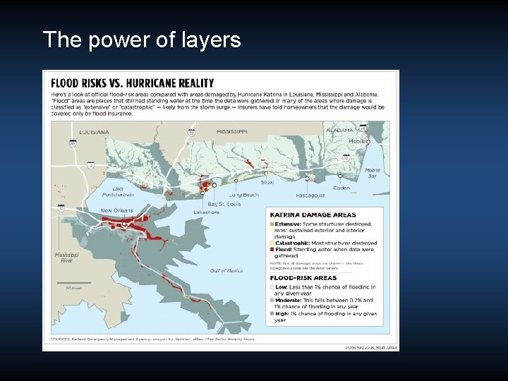 The power of layers The power of layers