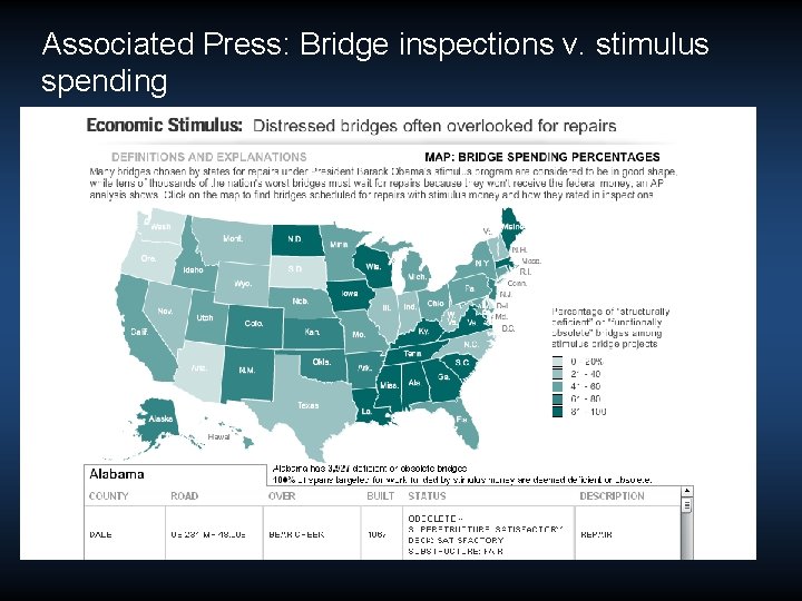 Associated Press: Bridge inspections v. stimulus spending Associated Press: Bridge inspections v. stimulus spending