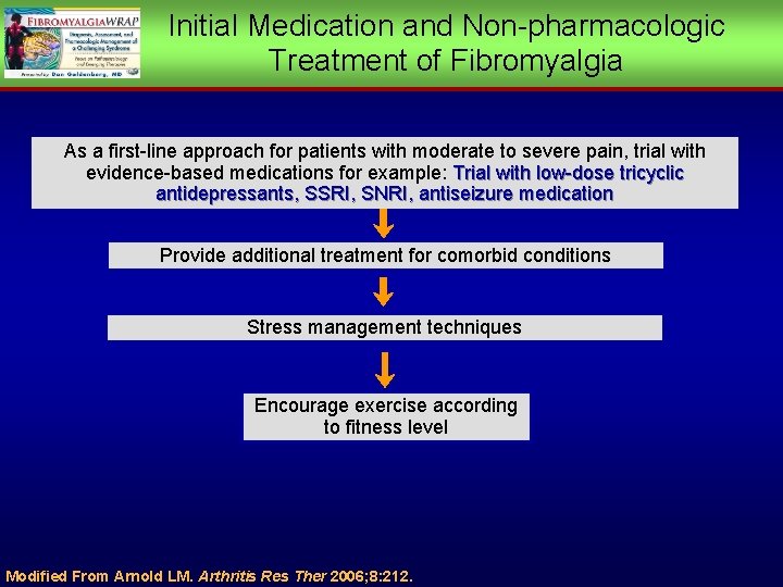 Initial Medication and Non-pharmacologic Treatment of Fibromyalgia As a first-line approach for patients with