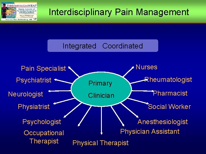 Interdisciplinary Pain Management Integrated Coordinated Nurses Pain Specialist Psychiatrist Neurologist Rheumatologist Primary Pharmacist Clinician