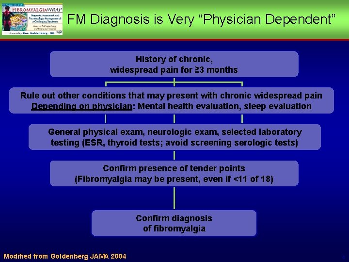 FM Diagnosis is Very “Physician Dependent” 4 Historyofofchronic, widespread pain for ≥ 3 months