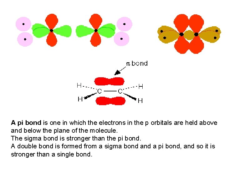 A pi bond is one in which the electrons in the p orbitals are A pi bond is one in which the electrons in the p orbitals are