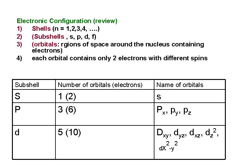 Electronic Configuration (review) 1) Shells (n = 1, 2, 3, 4, …. ) 2) Electronic Configuration (review) 1) Shells (n = 1, 2, 3, 4, …. ) 2)