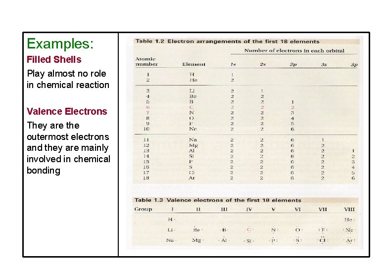 Examples: Filled Shells Play almost no role in chemical reaction Valence Electrons They are Examples: Filled Shells Play almost no role in chemical reaction Valence Electrons They are