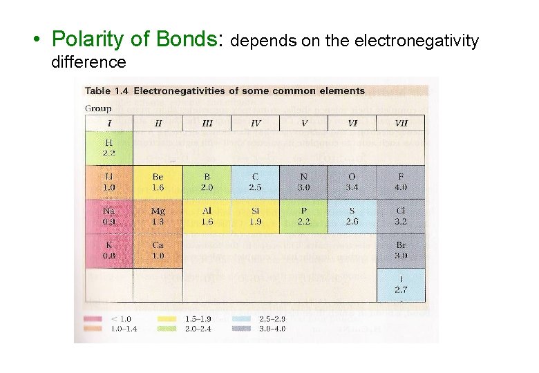 • Polarity of Bonds: depends on the electronegativity difference • Polarity of Bonds: depends on the electronegativity difference