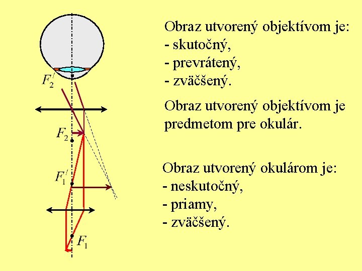 Obraz utvorený objektívom je: - skutočný, - prevrátený, - zväčšený. Obraz utvorený objektívom je