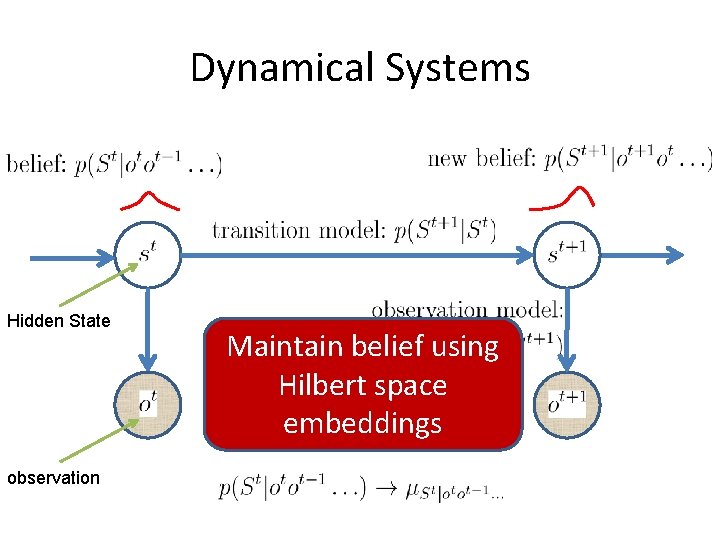 Dynamical Systems Hidden State observation Maintain belief using Hilbert space embeddings 