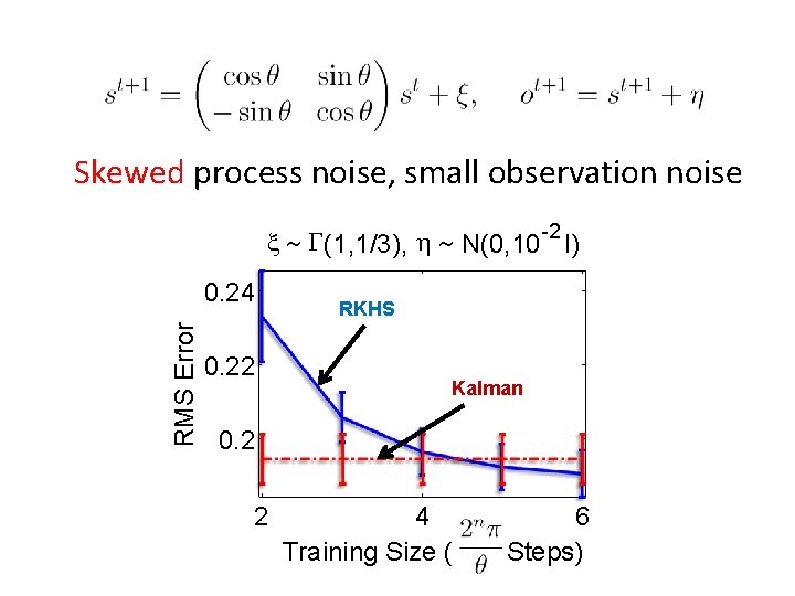 Skewed process noise, small observation noise x ~ G(1, 1/3), h ~ N(0, 10