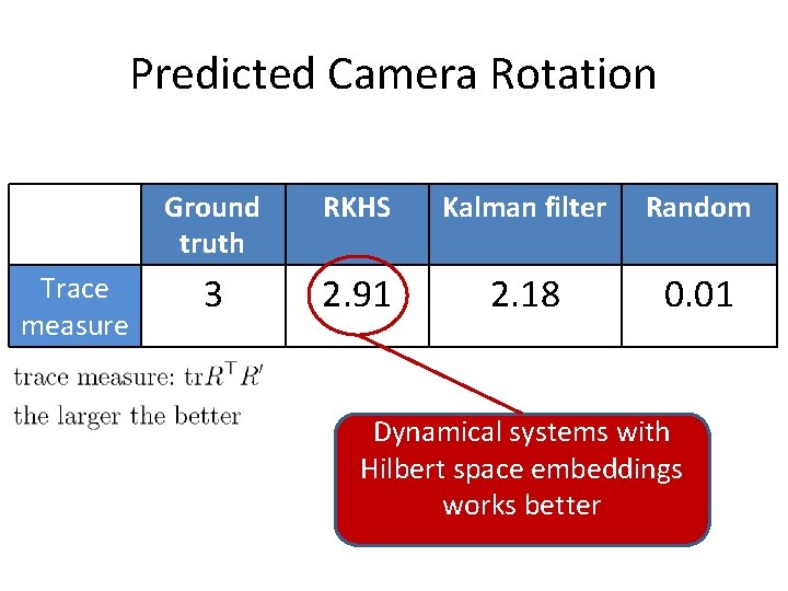 Predicted Camera Rotation Trace measure Ground truth RKHS Kalman filter Random 3 2. 91