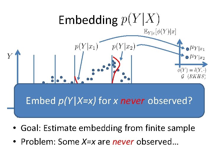 Embedding P(Y|X) Embed p(Y|X=x) for x never observed? • Goal: Estimate embedding from finite