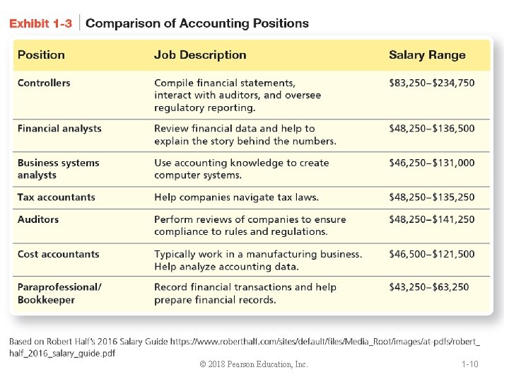 © 2018 Pearson Education, Inc. 1 -10 