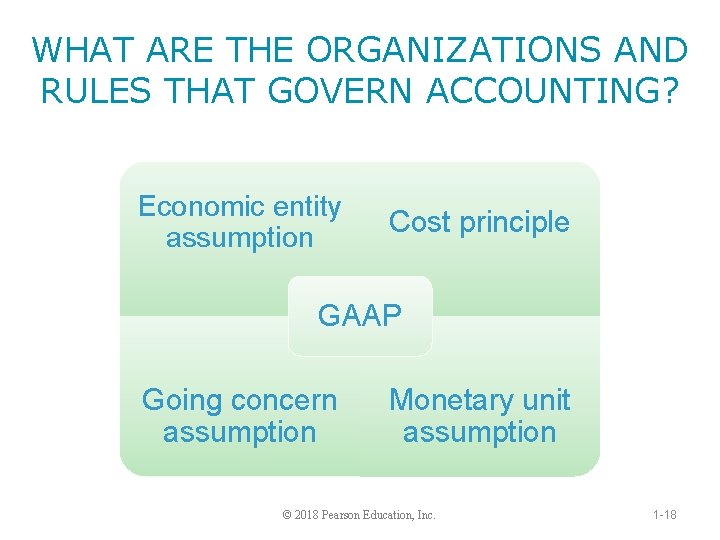 WHAT ARE THE ORGANIZATIONS AND RULES THAT GOVERN ACCOUNTING? Economic entity assumption Cost principle