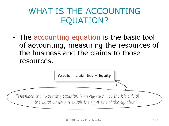 WHAT IS THE ACCOUNTING EQUATION? • The accounting equation is the basic tool of