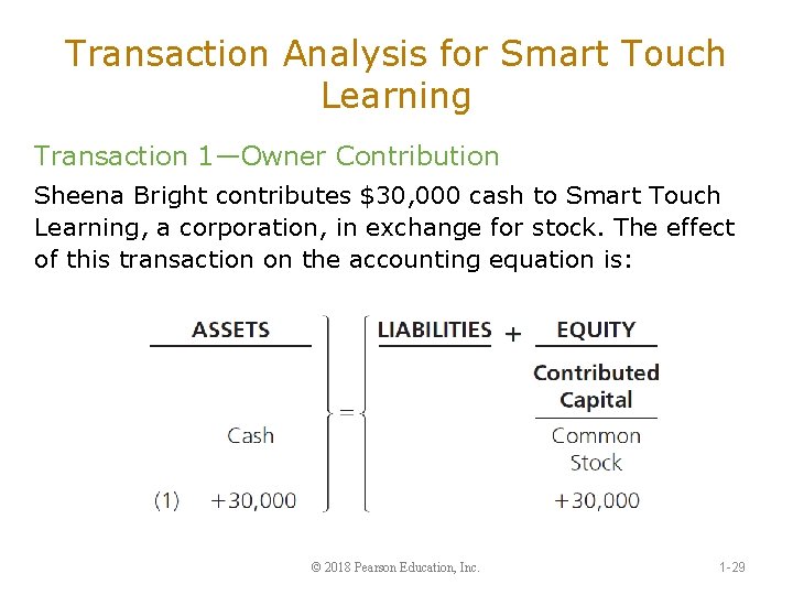 Transaction Analysis for Smart Touch Learning Transaction 1—Owner Contribution Sheena Bright contributes $30, 000