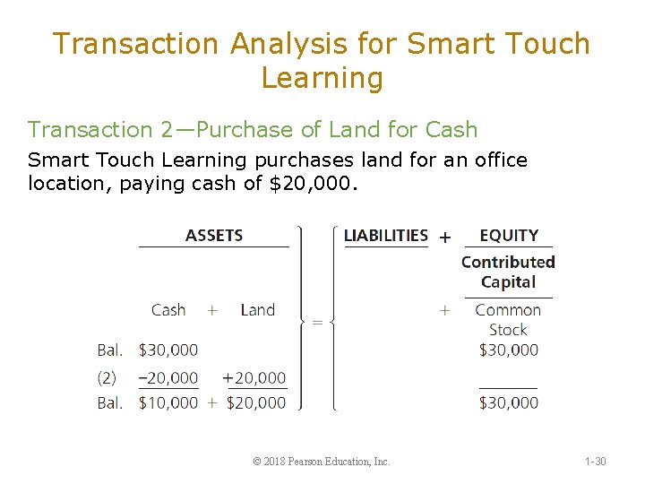 Transaction Analysis for Smart Touch Learning Transaction 2—Purchase of Land for Cash Smart Touch