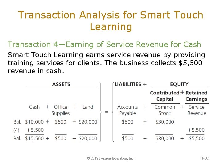 Transaction Analysis for Smart Touch Learning Transaction 4—Earning of Service Revenue for Cash Smart