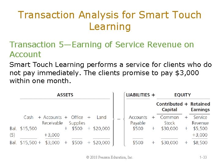 Transaction Analysis for Smart Touch Learning Transaction 5—Earning of Service Revenue on Account Smart
