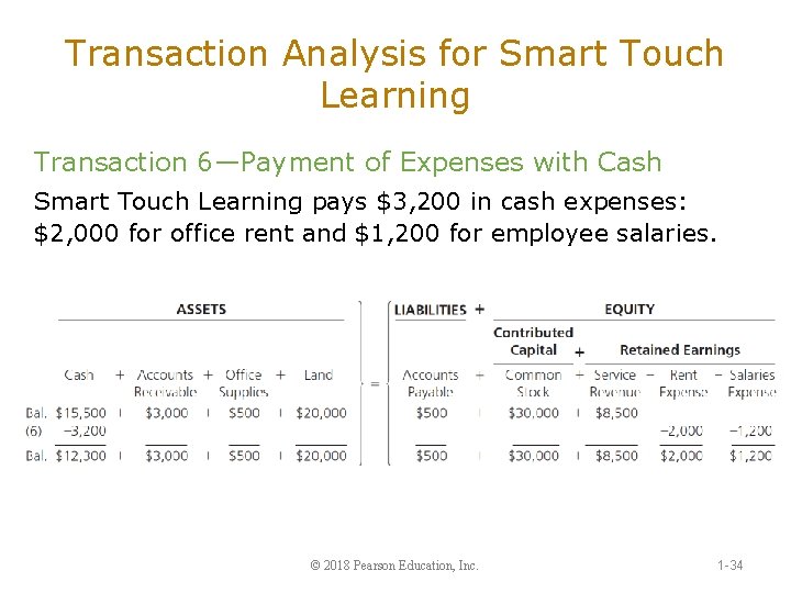 Transaction Analysis for Smart Touch Learning Transaction 6—Payment of Expenses with Cash Smart Touch