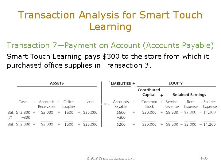 Transaction Analysis for Smart Touch Learning Transaction 7—Payment on Account (Accounts Payable) Smart Touch