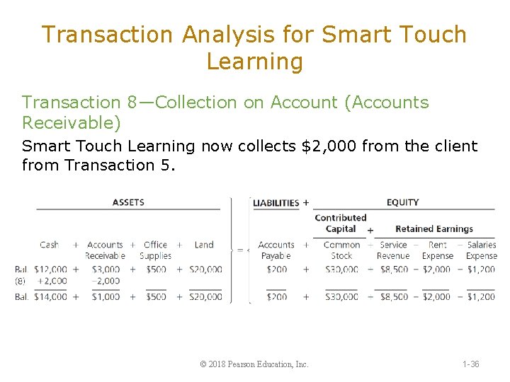 Transaction Analysis for Smart Touch Learning Transaction 8—Collection on Account (Accounts Receivable) Smart Touch