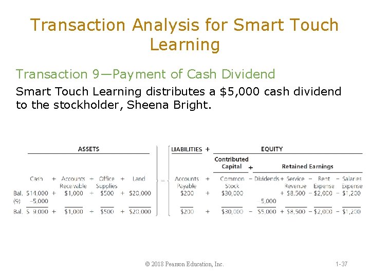 Transaction Analysis for Smart Touch Learning Transaction 9—Payment of Cash Dividend Smart Touch Learning
