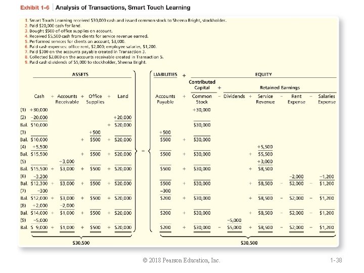 © 2018 Pearson Education, Inc. 1 -38 