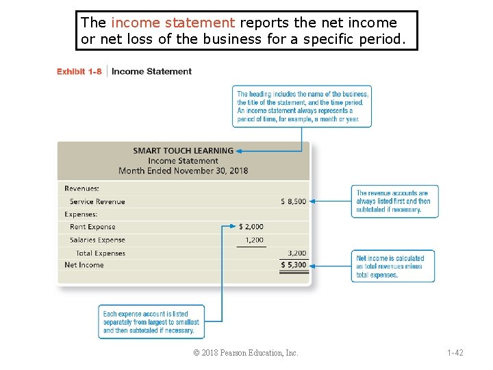 The income statement reports the net income or net loss of the business for