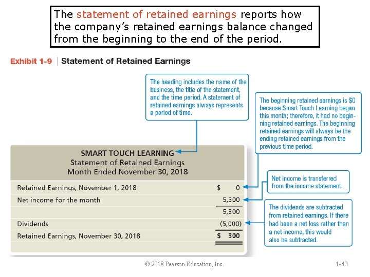 The statement of retained earnings reports how the company’s retained earnings balance changed from