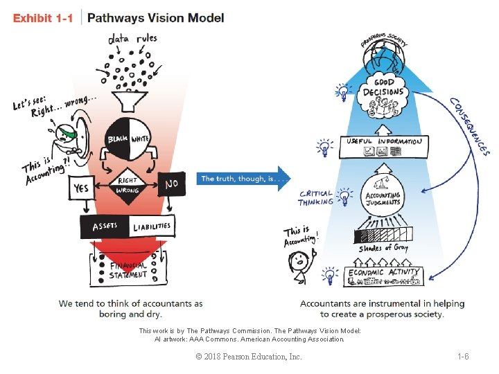 This work is by The Pathways Commission. The Pathways Vision Model: AI artwork: AAA